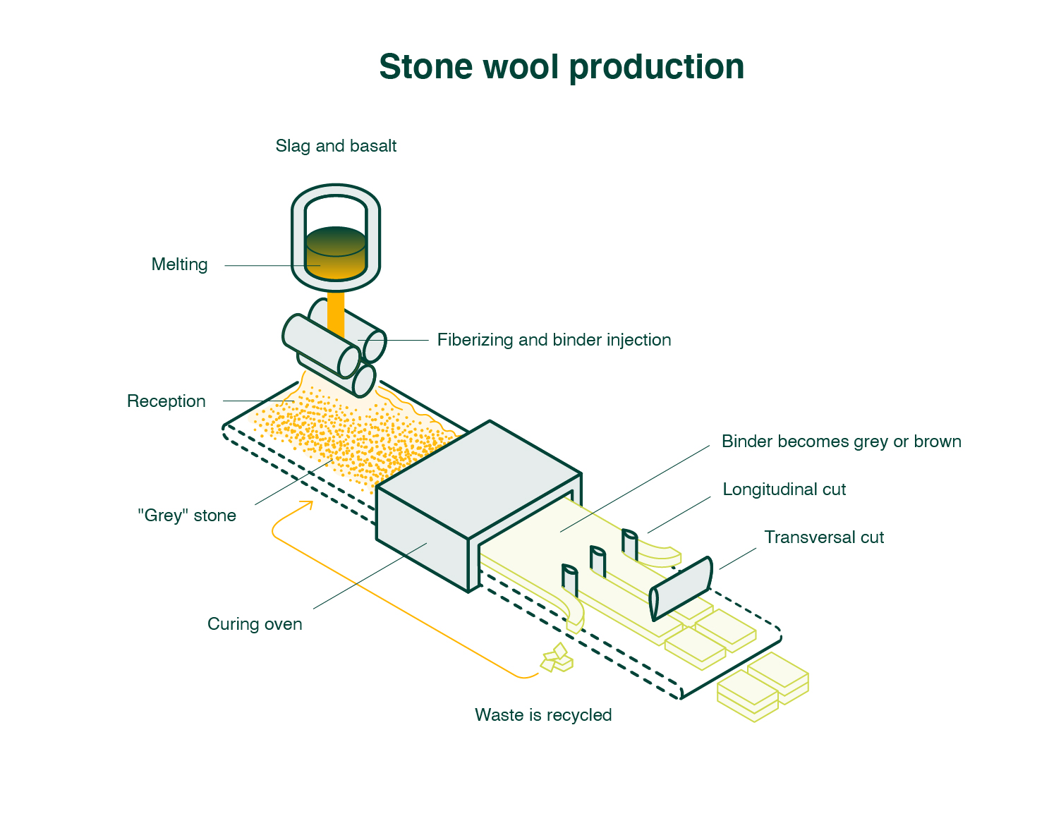 How Is Mineral Wool Insulation Made